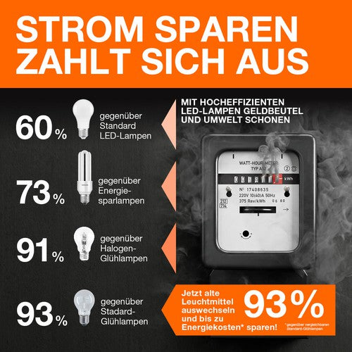 OSRAM LED SUPERSTAR PAR16 LED Spot dimmbar (ex 35W) 3,7W / 4000K Kaltweiß GU10-Leuchtmittel-LEDVANCE Shop
