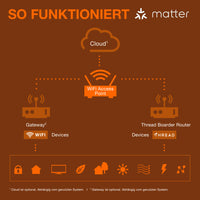 OSRAM Matter SMART+ LED Lampe CLASSIC G95, RGB,Frost-Optik, 14W, 1521lm, E27