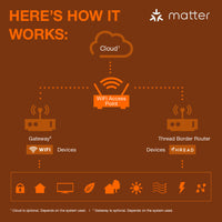OSRAM Matter SMART+ LED Lampe, RGB, Frost-Optik, 9W, 806lm, E27