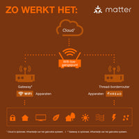 OSRAM Matter SMART+ LED Lampe CLASSIC B, RGB, Frost-Optik, 4,9W, 470lm, E14