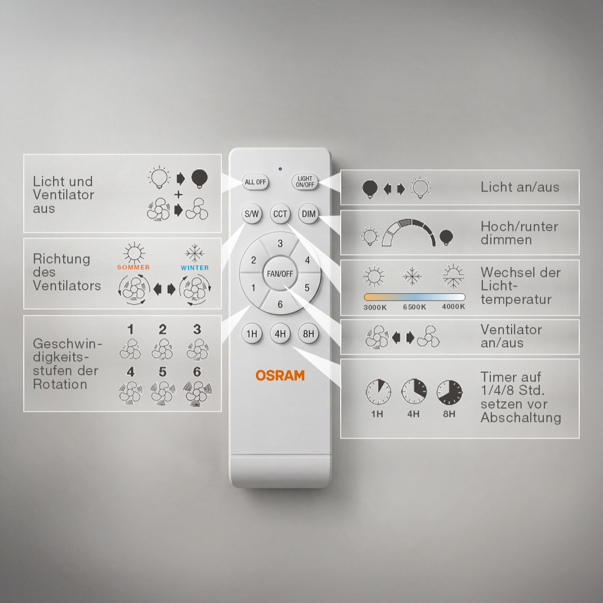 OSRAM LED Deckenventilator Fohn 1168mm 41W CCT