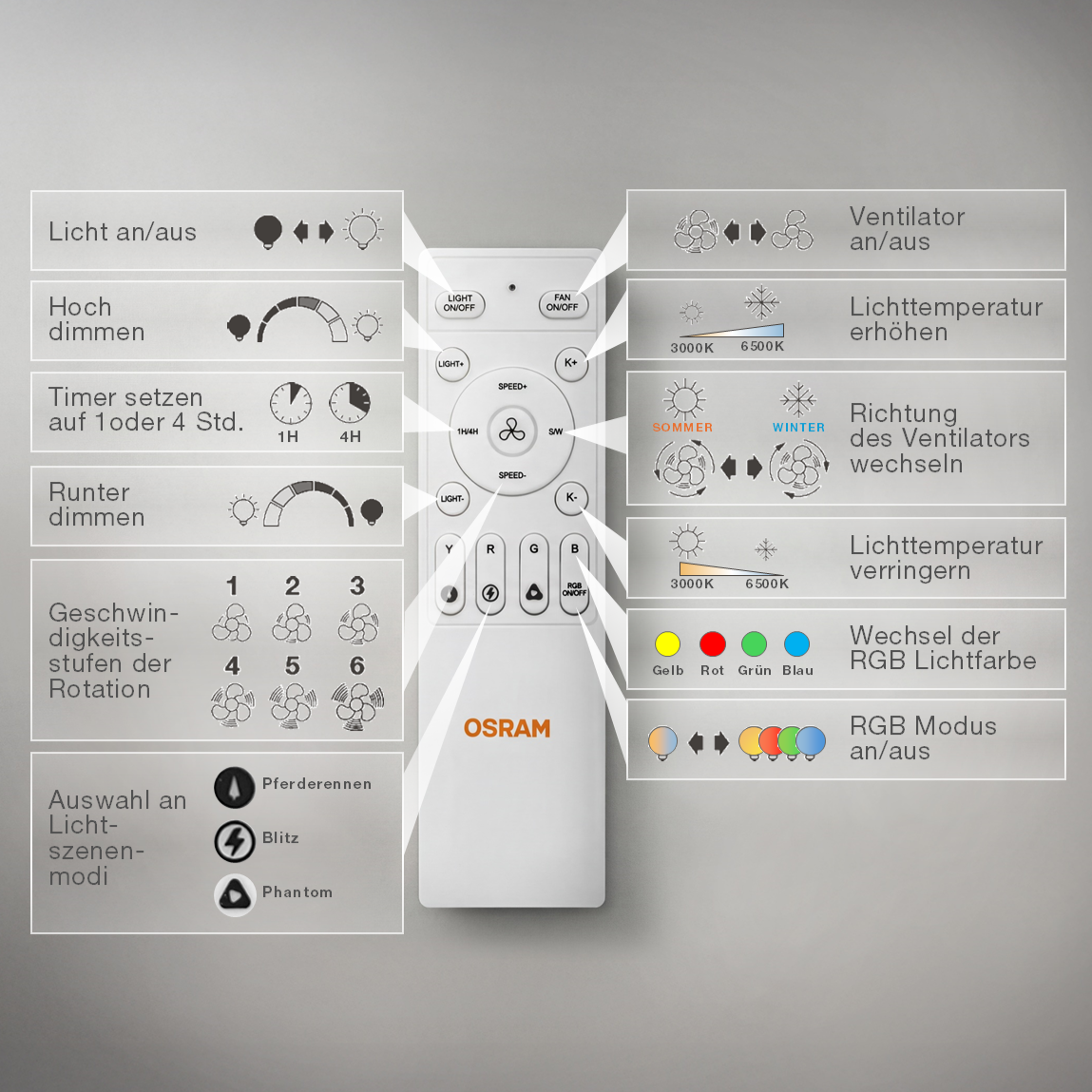 OSRAM LED Deckenventilator Murlan 490mm 43W CCT RGB