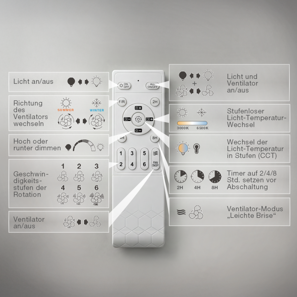 OSRAM LED Deckenventilator Ring 55W CCT Weiß 3000K-6500K