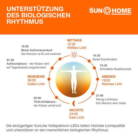 LEDVANCE Wifi SUN@HOME PLANON LED Deckenleuchte 30x30cm 20W / 2200-5000K